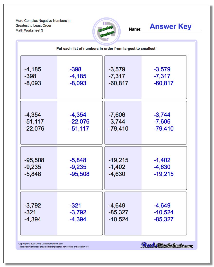More Complex Negative Numbers in Greatest to Least Order Worksheet