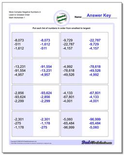 Ordering Numbers