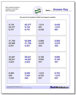 Ordering Numbers