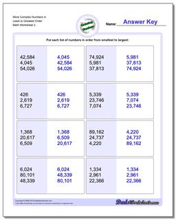 Ordering Numbers