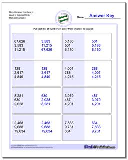 Ordering Numbers