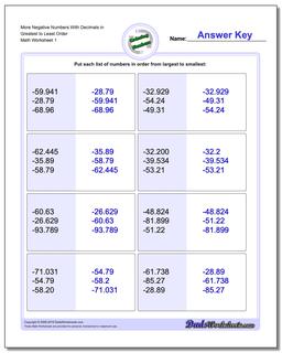 Ordering Numbers Worksheet More Negative With Decimals in Greatest to Least Order