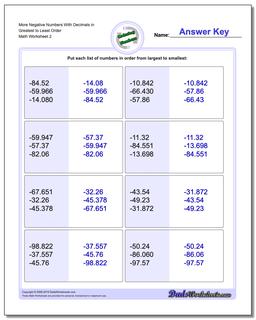 More Negative Numbers With Decimals in Greatest to Least Order /worksheets/ordering-numbers.html Worksheet