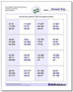 More Negative Numbers With Decimals in Greatest to Least Order Worksheet