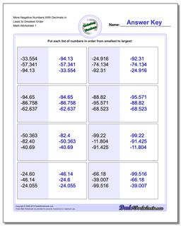 Ordering Numbers