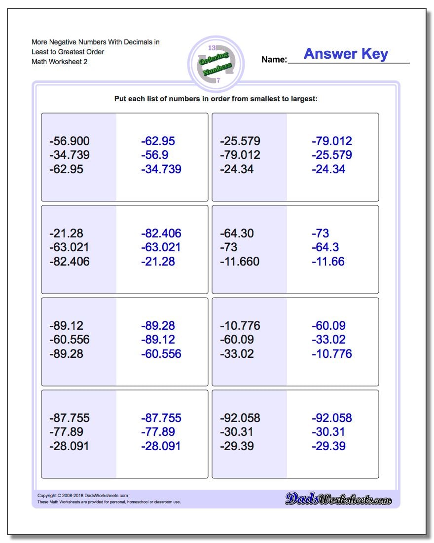 More Negative Numbers With Decimals in Least to Greatest Order www.dadsworksheets.com/worksheets/ordering-numbers.html Worksheet