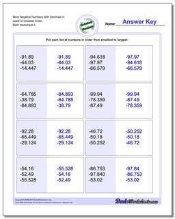 More Negative Numbers With Decimals in Least to Greatest Order Worksheet