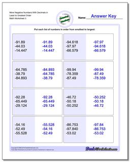 Ordering Numbers