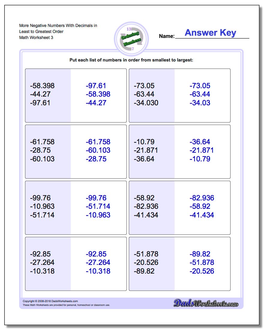 Fraction Chart Least To Greatest