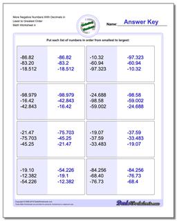 More Negative Numbers With Decimals in Least to Greatest Order Worksheet