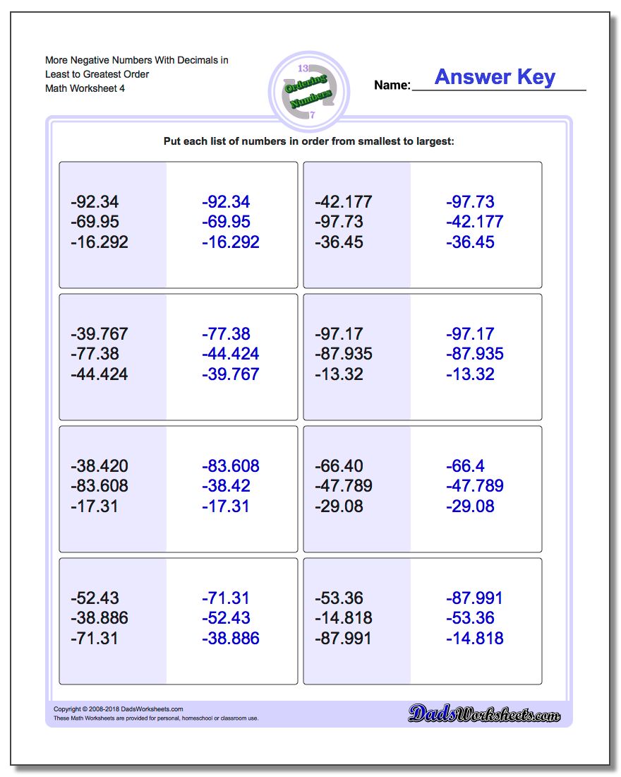 Fraction Chart Least To Greatest