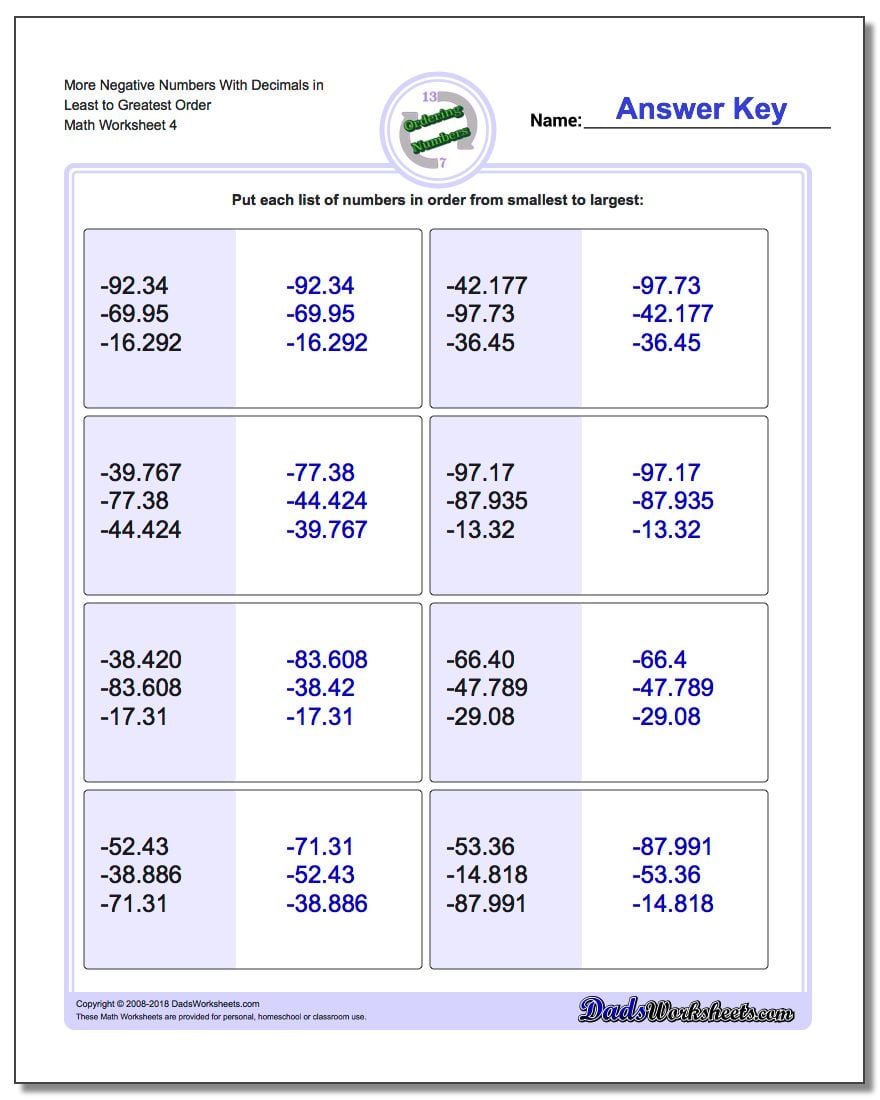 Fractions Least To Greatest Chart