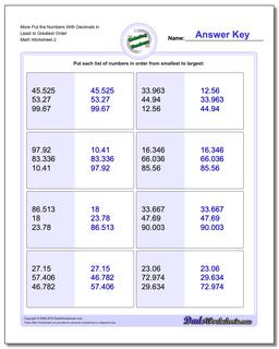 Ordering Numbers