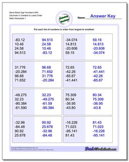 Ordering Numbers