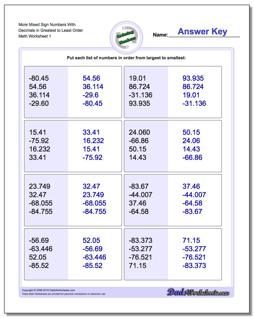 Ordering Numbers Worksheet More Mixed Sign With Decimals in Greatest to Least Order