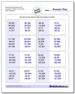 More Mixed Sign Numbers With Decimals in Greatest to Least Order /worksheets/ordering-numbers.html Worksheet