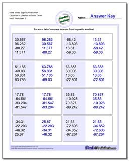 Ordering Numbers