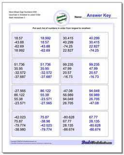 More Mixed Sign Numbers With Decimals in Greatest to Least Order Worksheet