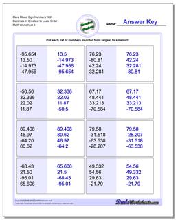 More Mixed Sign Numbers With Decimals in Greatest to Least Order Worksheet