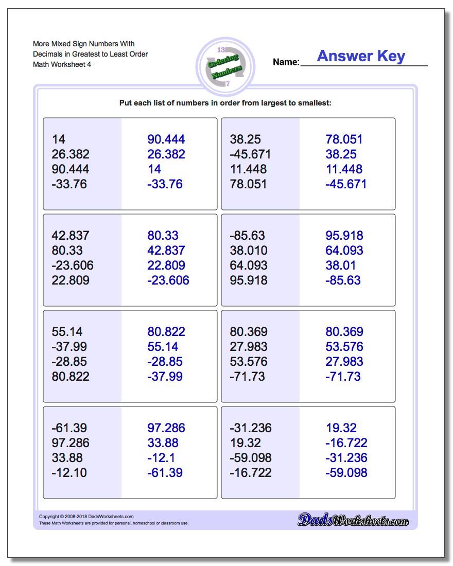 More Mixed Sign Numbers With Decimals in Greatest to Least Order Worksheet