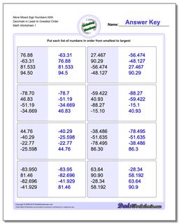 Ordering Numbers