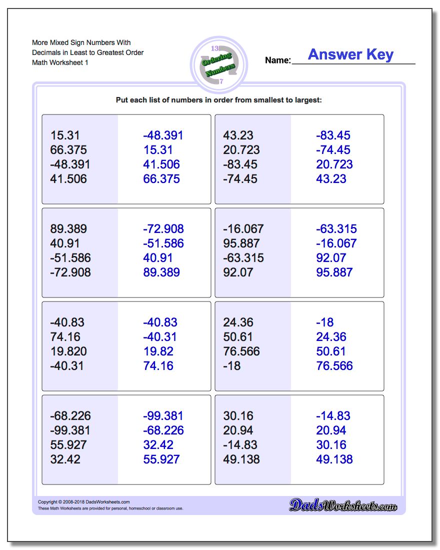 Ordering Numbers Worksheet More Mixed Sign With Decimals in Least to Greatest Order