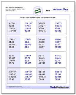 Ordering Numbers