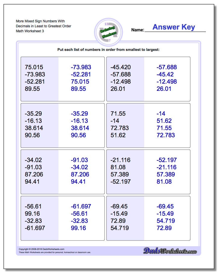 More Mixed Sign Numbers With Decimals in Least to Greatest Order Worksheet
