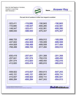 Ordering Numbers Worksheet More Six Digit Negative in Greatest to Least Order