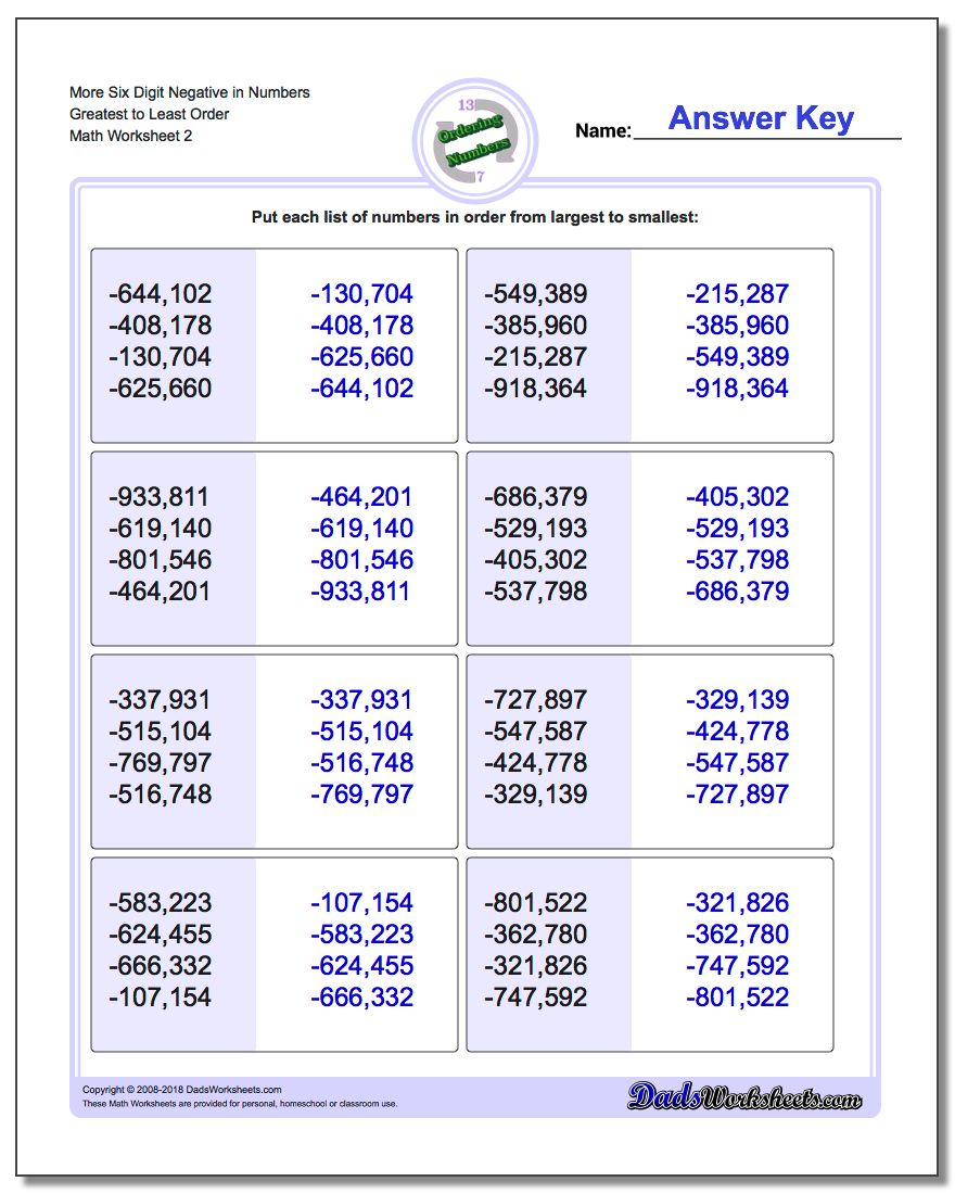 More Six Digit Negative in Numbers Greatest to Least Order www.dadsworksheets.com/worksheets/ordering-numbers.html Worksheet