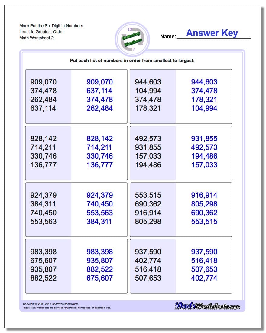 Fractions In Order From Least To Greatest Chart