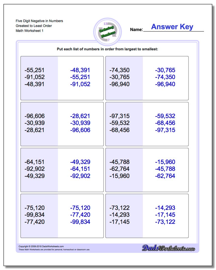 Ordering Numbers Worksheet Five Digit Negative in Greatest to Least Order