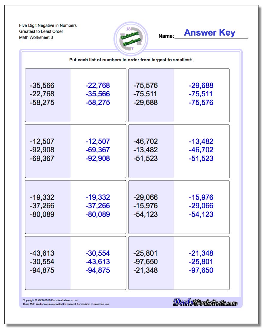 Five Digit Negative in Numbers Greatest to Least Order Worksheet