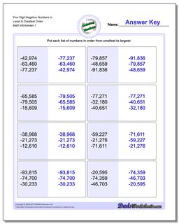 Ordering Numbers Worksheet Five Digit Negative in Least to Greatest Order