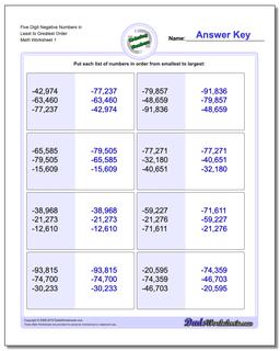 Ordering Numbers Worksheet Five Digit Negative in Least to Greatest Order