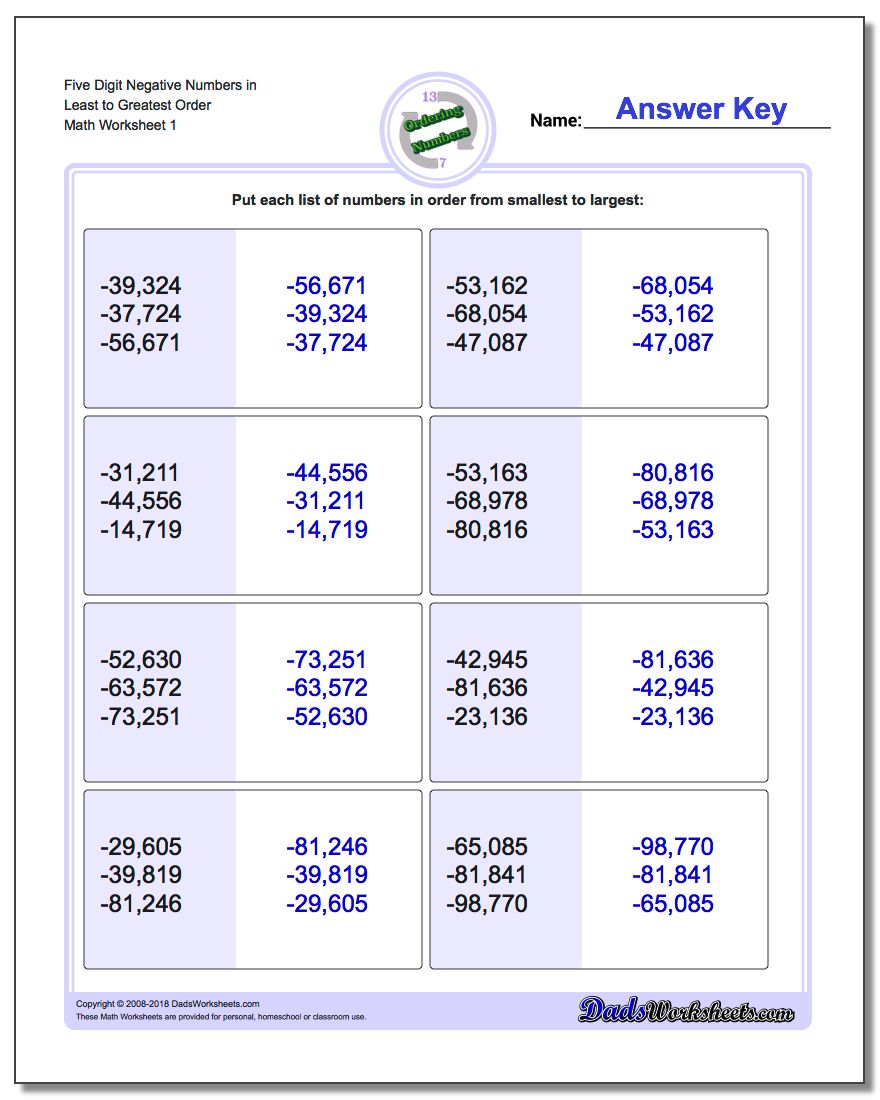 Ordering Numbers Worksheet Five Digit Negative in Least to Greatest Order
