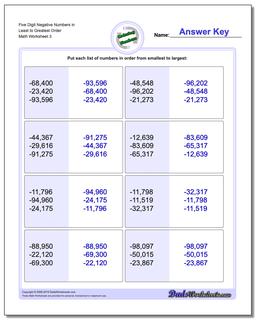 Five Digit Negative Numbers in Least to Greatest Order Worksheet