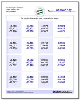 Five Digit Negative Numbers in Least to Greatest Order Worksheet