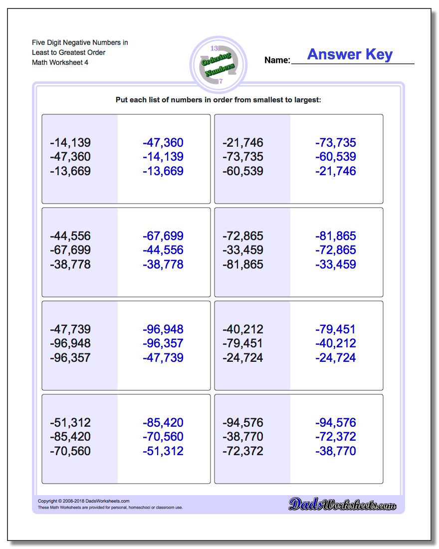 Five Digit Negative Numbers in Least to Greatest Order Worksheet