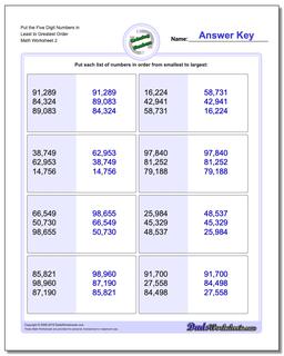 Put the Five Digit Numbers in Least to Greatest Order /worksheets/ordering-numbers.html Worksheet