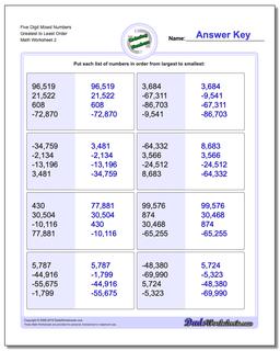 Five Digit Mixed Numbers Greatest to Least Order /worksheets/ordering-numbers.html Worksheet