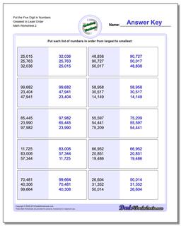 Ordering Numbers