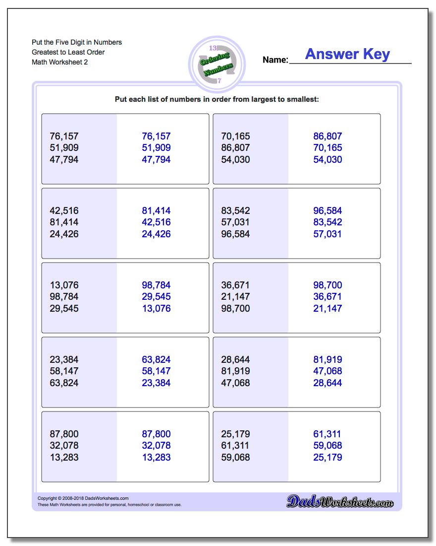 Put the Five Digit in Numbers Greatest to Least Order www.dadsworksheets.com/worksheets/ordering-numbers.html Worksheet