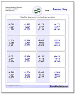 Ordering Numbers Worksheet Four Digit Negative in Greatest to Least Order