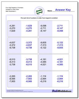 Four Digit Negative in Numbers Greatest to Least Order Worksheet
