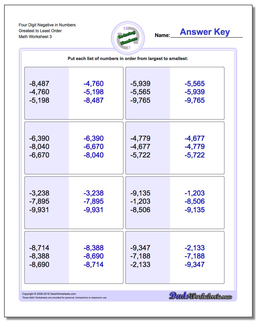 Four Digit Negative in Numbers Greatest to Least Order Worksheet