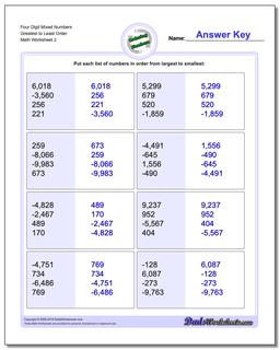 Four Digit Mixed Numbers Greatest to Least Order /worksheets/ordering-numbers.html Worksheet