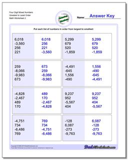 Ordering Numbers