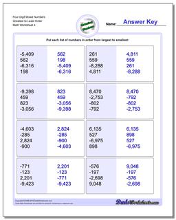 Ordering Numbers