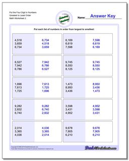 Put the Four Digit in Numbers Greatest to Least Order /worksheets/ordering-numbers.html Worksheet